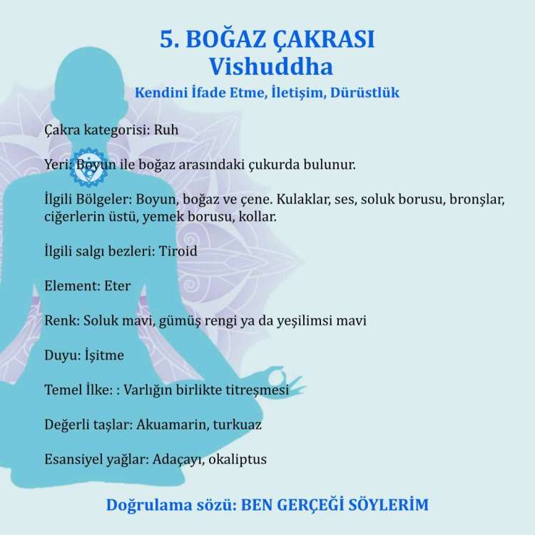 Boğaz Çakrası'nın Özellikleri