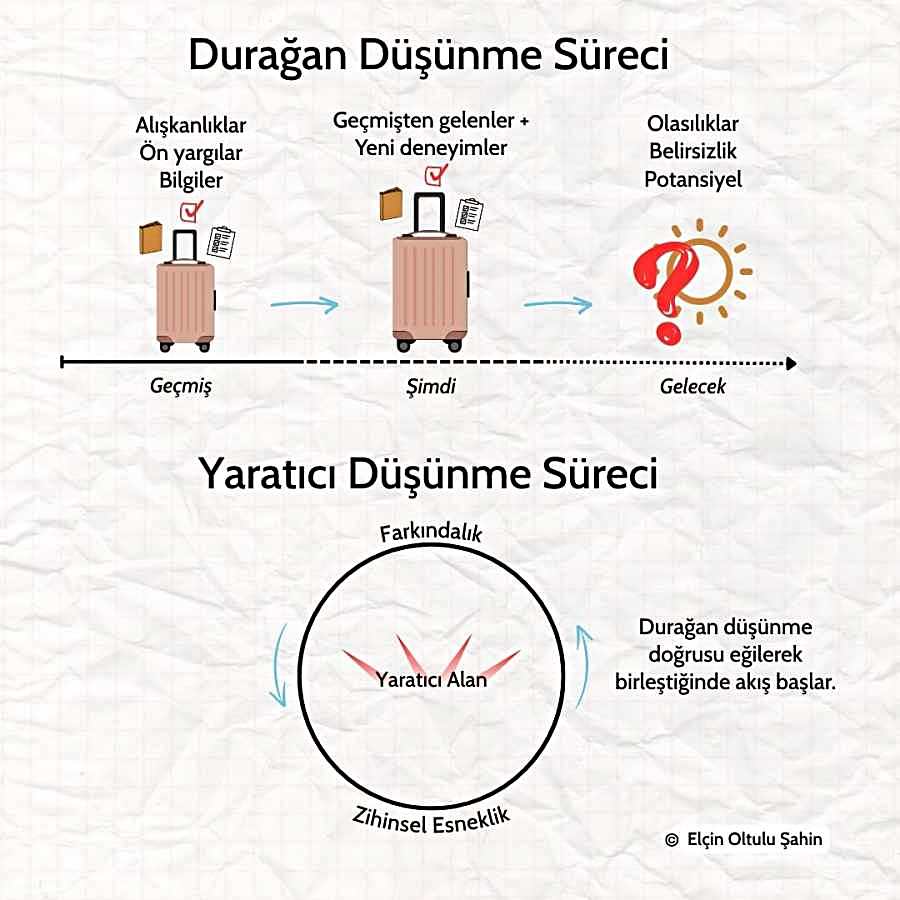 Yaratıcı düşünme sanatı üzerine modern kalıplar tıkanırken Taocu bilgelik bu sürece nasıl bambaşka bir yaklaşım sunuyor?